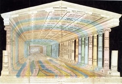 Emma Willard, Temple of Time (1846), reproduced with permission of the American Antiquarian Society